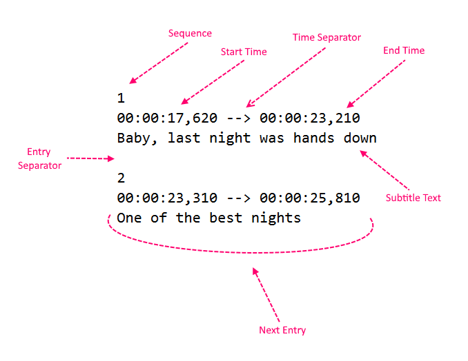 split srt file time adjuster